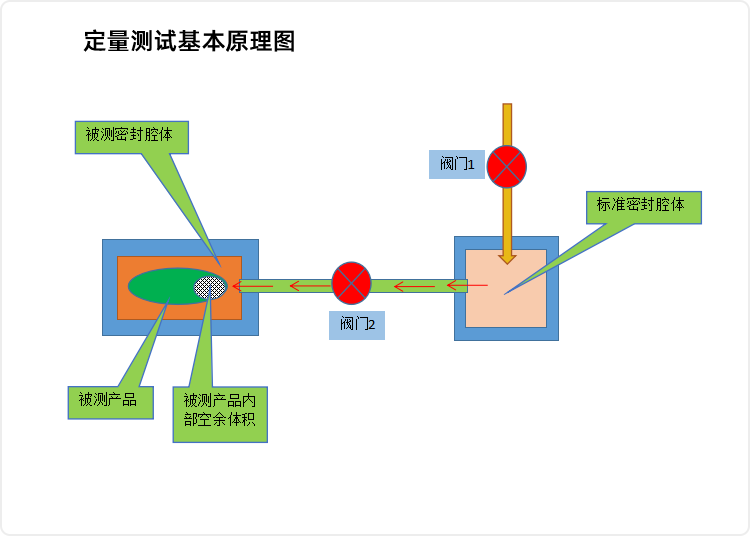 定量-測(cè)試原理圖.png