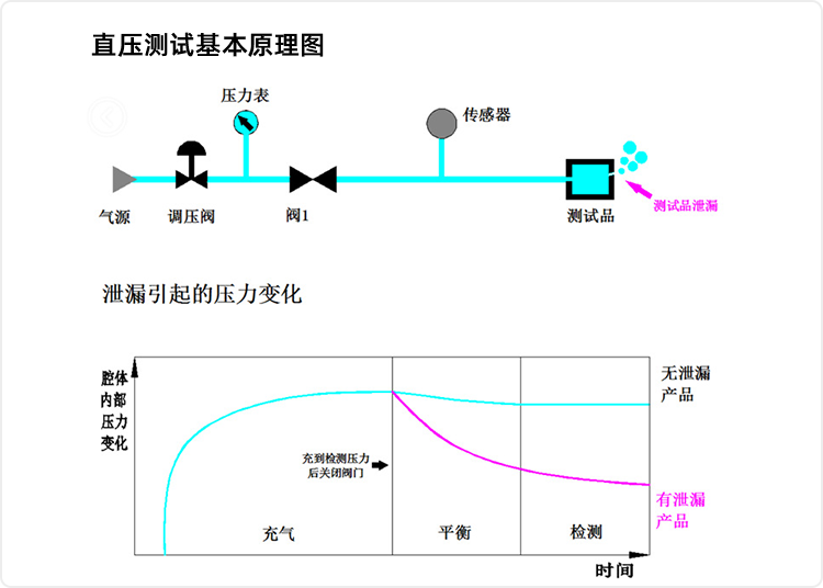 直壓-測(cè)試原理圖.png