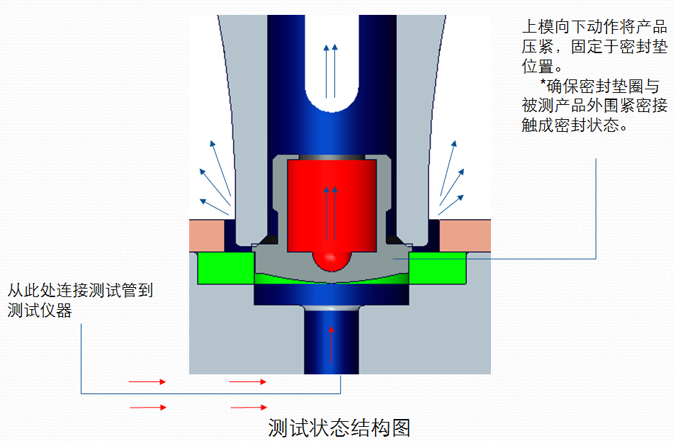 氣密性檢測(cè)設(shè)備模具