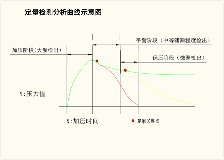 1565685764413501.png 定量-測(cè)試分析事宜圖.png
